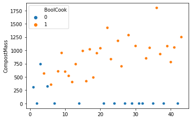 BoolCookScatterPlot.png