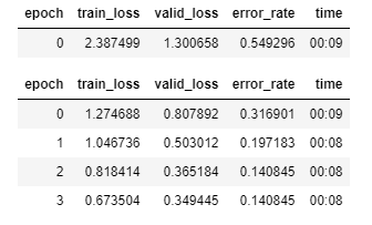 Chrises dataset training