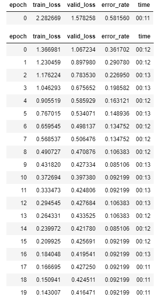 Chrises dataset training