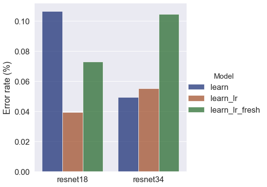 model comparison barplot