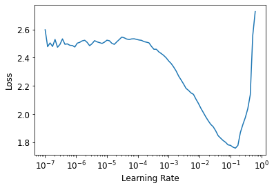 resnet18 learning rate finder