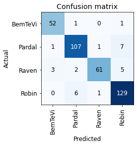 resnet18_lr confusion matrix