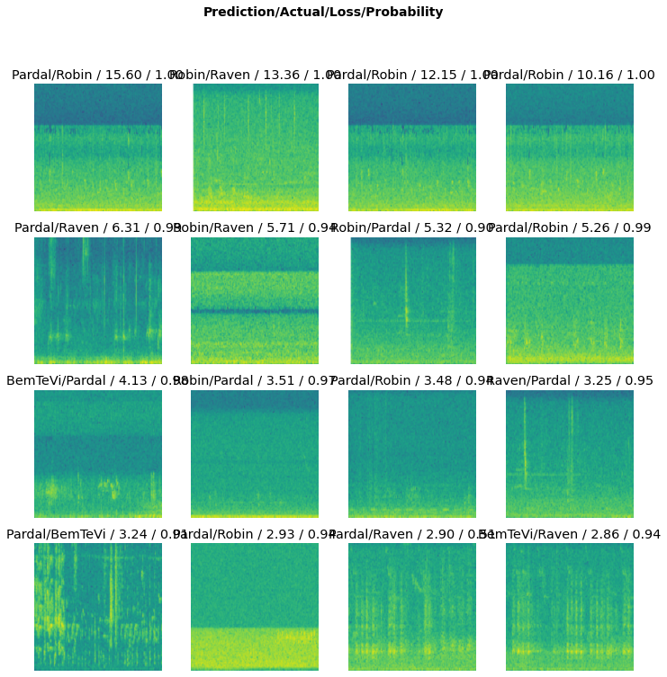 resnet18_lr top