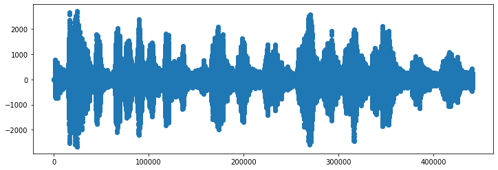 Raven sound wave