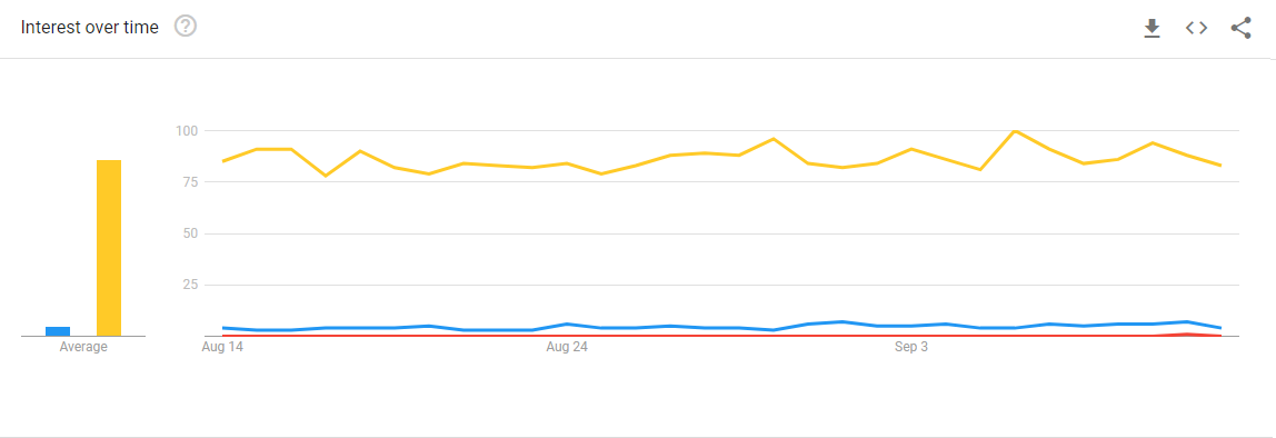 Trends 30days