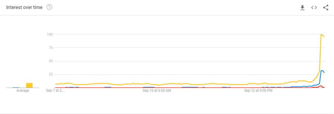 Trends 7days